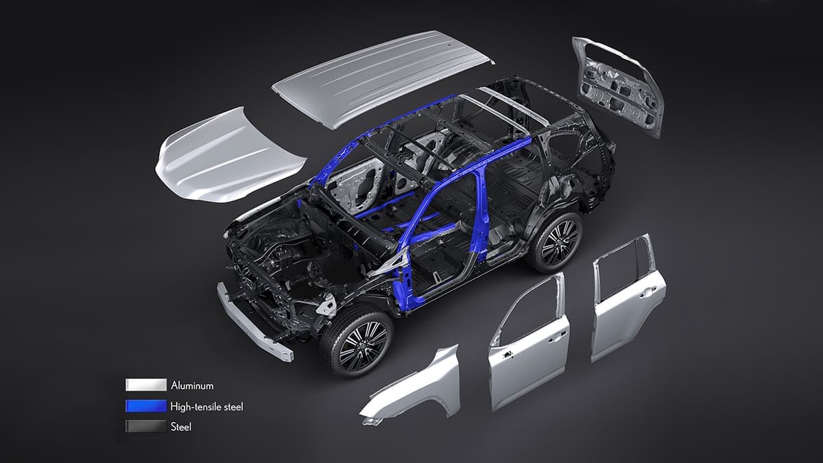 Optimal Center of Gravity